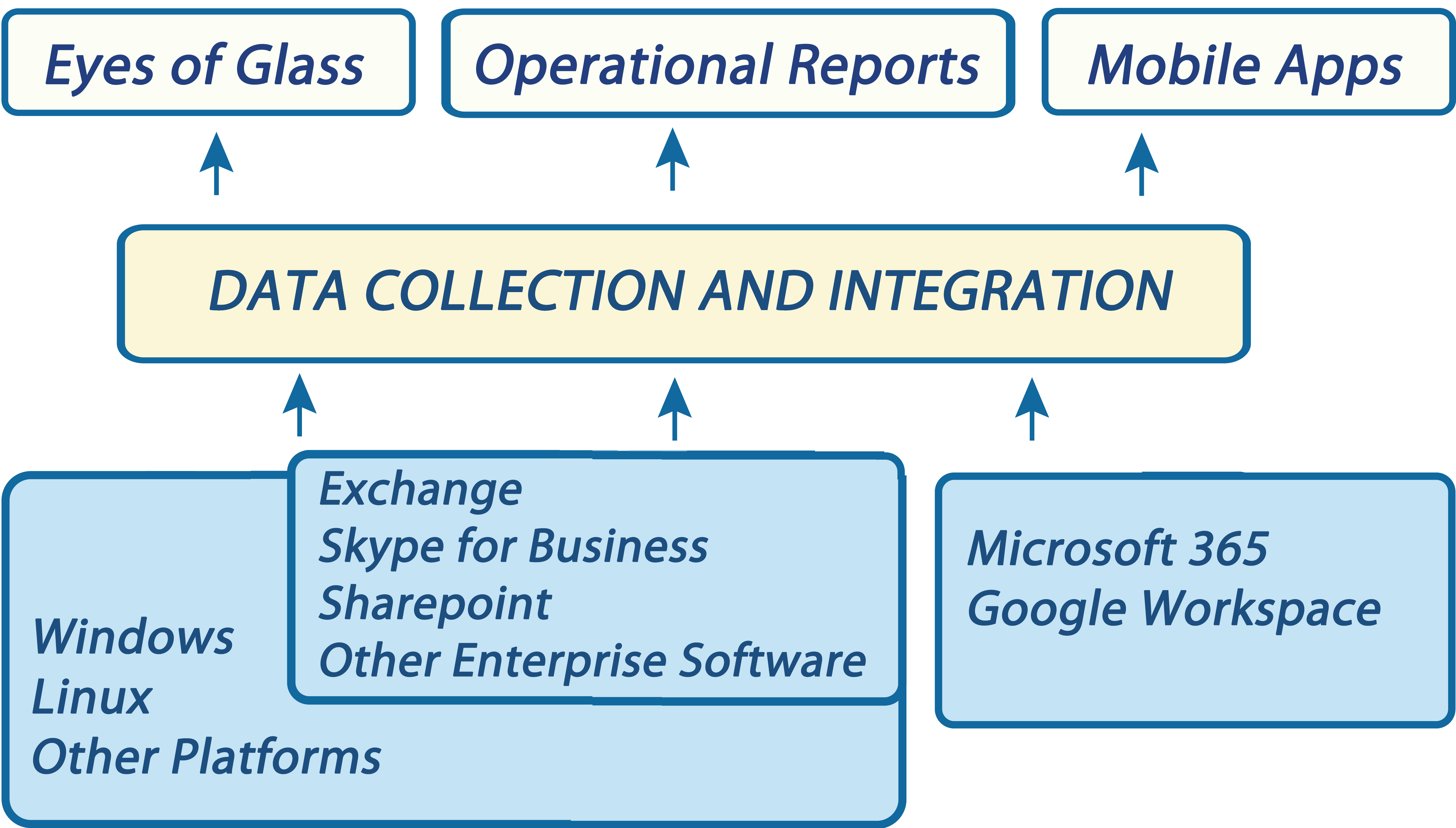 technology-operations